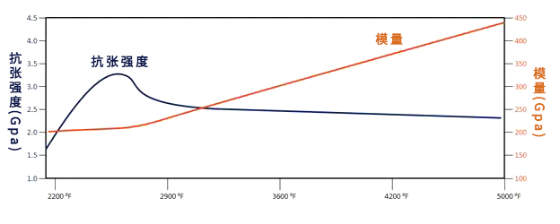 碳纖維，預氧絲，芳綸，PTFE，聚丙烯腈