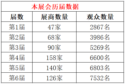 碳纖維，預(yù)氧絲，芳綸，PTFE，聚丙烯腈
