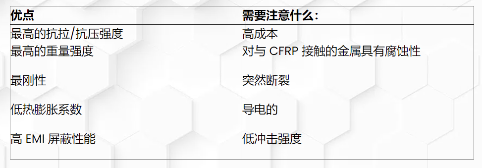 碳纖維，預(yù)氧絲，芳綸，PTFE，聚丙烯腈