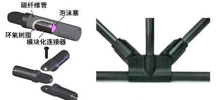 碳纖維，預(yù)氧絲，芳綸，PTFE，聚丙烯腈