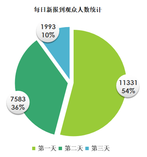 碳纖維，預(yù)氧絲，芳綸，PTFE，聚丙烯腈