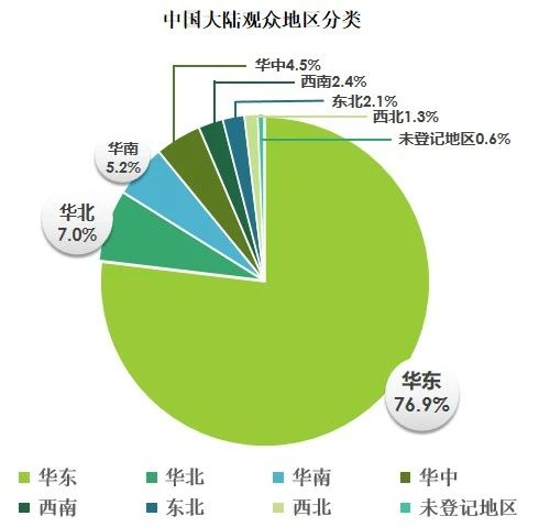 碳纖維，預(yù)氧絲，芳綸，PTFE，聚丙烯腈