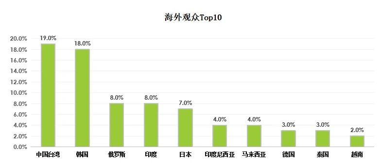 碳纖維，預(yù)氧絲，芳綸，PTFE，聚丙烯腈