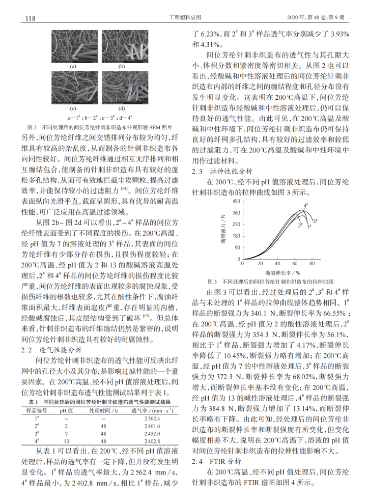 碳纖維，預(yù)氧絲，芳綸，PTFE，聚丙烯腈