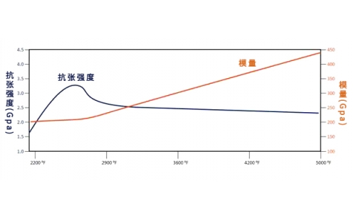 什么是 1k、3k、6k、12k、旦尼爾、分特